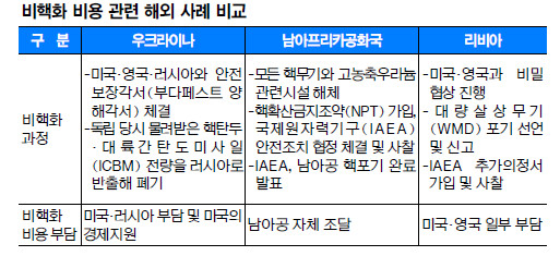   ۵Ǹ  õ ȭ 롦 ? 󸶳?  
