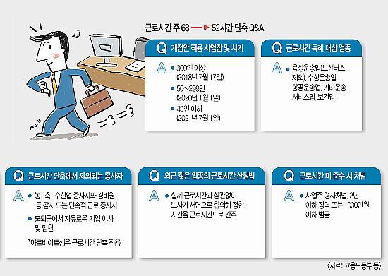츮  52ð ϴµ  ?  