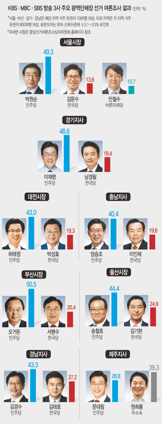 , ü 17  14 1 뱸 ں  