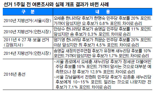    613  vs ǥ, ̹?  