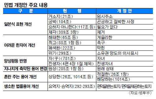 ι,  ƴѴ١  Ϻ ǥ 츮 ٲ۴  