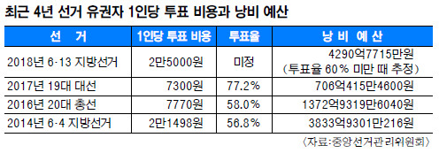  ǥ=25000 ǥ 60% ȵǸ 4300 ư  