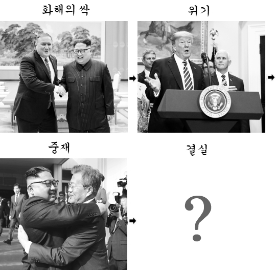  ,  ȭ ù  