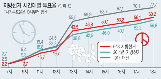 ǥ 60.2%, 23⸸ ְ ̺θõ õ, ̷   