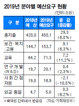   ó   䱸 458 ú 6.8%  7  ְ  