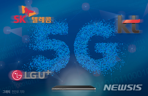 SKTKT, 5G ļ 3.5 ִ 뿪   