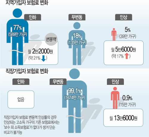   䡱  1% ϴ١  