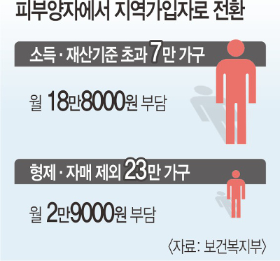   䡱  1% ϴ١  