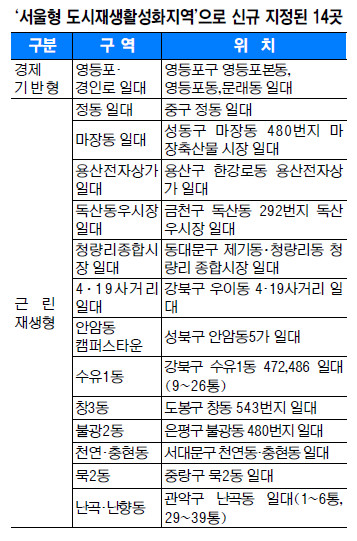 , 깰塤ڻ  14 Ȱȭ ű   