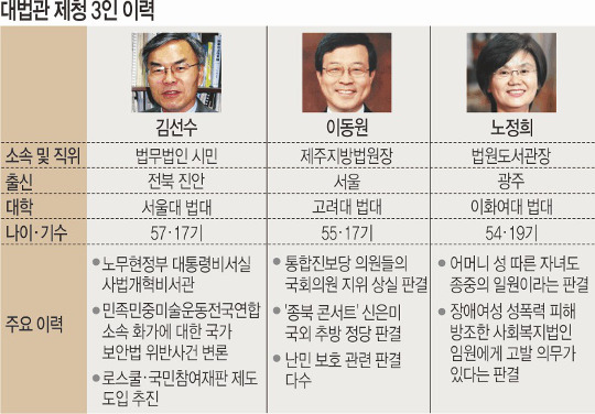 ù  뵿ȣ   ´  
