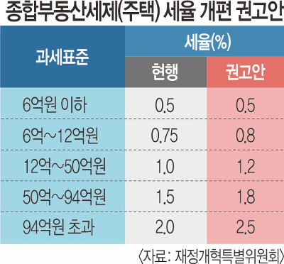  μ ְ 22.1%   