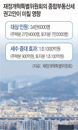  μ ְ 22.1%   