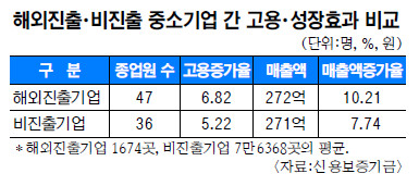 ؿ  , 롤 30% 桯  