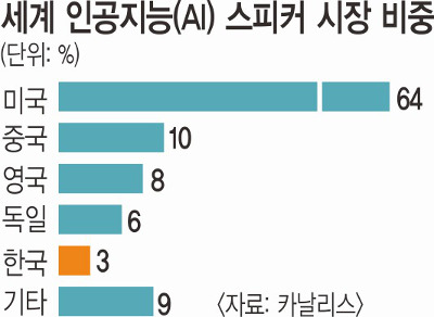 ѱ AIĿ  ޼塦   5    