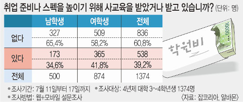  34г 40%   米 ޴´١70% ϸ Ҿȡ  