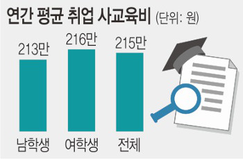  34г 40%   米 ޴´١70% ϸ Ҿȡ  