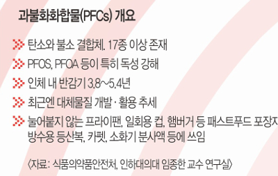 [And 건강] 사방이 유독물질… 모르는 게 약?  