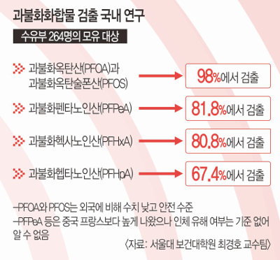 [And 건강] 사방이 유독물질… 모르는 게 약?  
