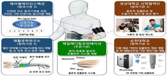 정부, AI·로봇 활용 의료기기 개발 나섰다  