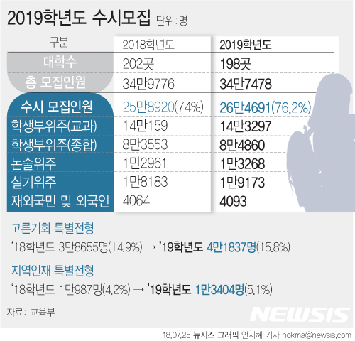 2019г⵵    76.2%  ְ  
