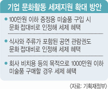 ̼ǰ  100, ࡤ깰 10, ̻  å  