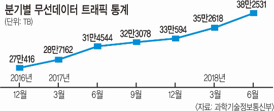 LTE   뷮  5G    ȭ Ⱘ  