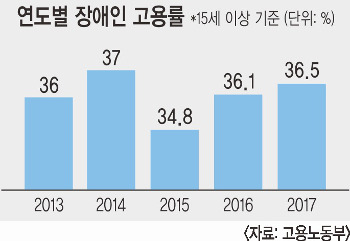 [ , о˿ ]   36.5% 5Ⱓ 亸   