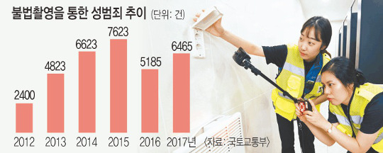 ߱ ȭ  5000 ī Ƚ롯   