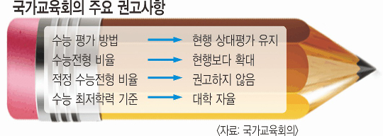   2022 Ծ, Ȯ롤   