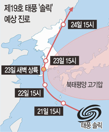 ǳ ָ ѹݵ 밢 , 400 ̻  Ѹ ɼ  