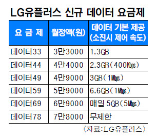 LG÷,  7      