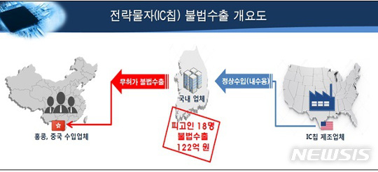 롯 ICĨ 鿡  ϴ    