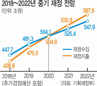  ̷   ״µ  , 2020 ä 900  