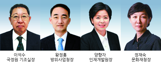 캴 ߴ ̼,  ѹ 2 Ź  