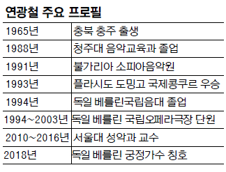 [ͺ] 塤 ,  뷡ϴ   ߽ɡ  