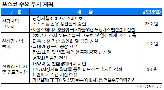5Ⱓ 45 , ڡ  Ǯ  