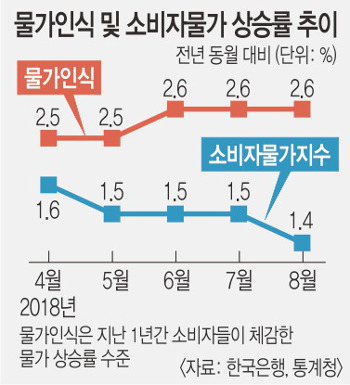 庸  11° 1% ,  á   