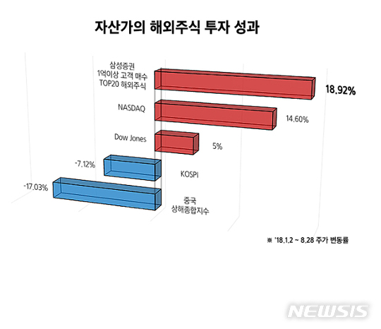 ֽ ڵ ؿ  ͷ 19%  