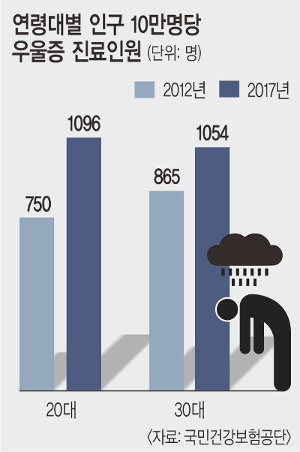 2030  ȯ , óʳ Ʈ ſ  