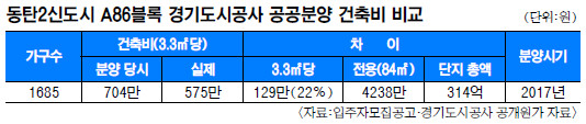 3.3 575 , 704 Ǯȴ  
