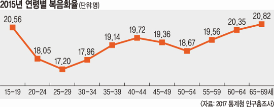 20  ڻ 44.8% 2529 ȭ   
