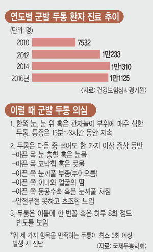 [And ǰ]  롯, ۰     ๰  