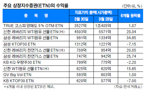 ŵ ETN, α   ޺  ս   