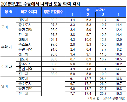   Ȯ  뵵 л    
