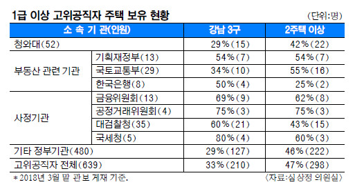 3  1  3   ɻ ǿ, 639 꺯 м  
