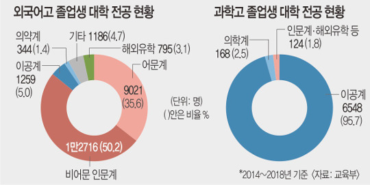[ܵ] ܰ 60%  , ᱹ Խ пȭ  