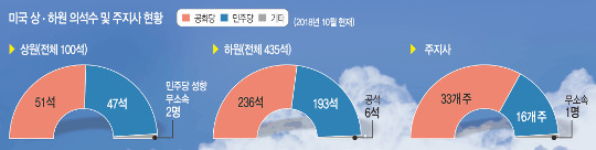 ڸ ߰, 2020 뼱  Ʈ  ɷȴ  