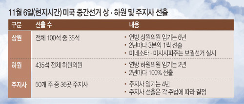 ڸ ߰, 2020 뼱  Ʈ  ɷȴ  