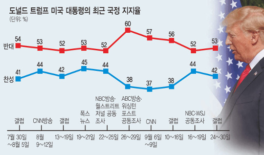 ڸ ߰, 2020 뼱  Ʈ  ɷȴ  