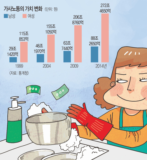 뵿,  4  ϴµ ð 뵿ġ     